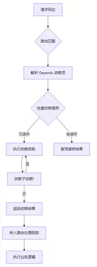 从入门到生产详解Python中FastAPI的全攻略