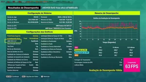 《地平线6》泄露版首测：RX 9070 XT 4K光追跑到63帧！确认支持FSR 4.1