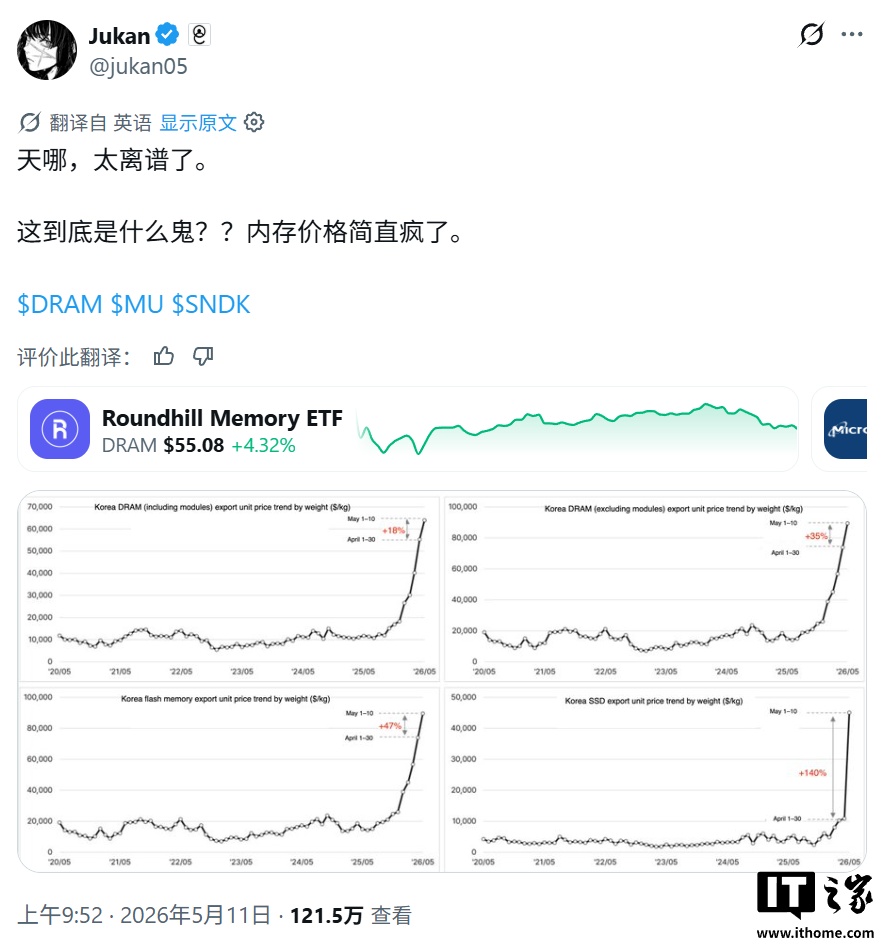 韩国海关:过去 1 个月 DRAM 内存单价同比涨 497.4%;NAND 同比涨 351.6%