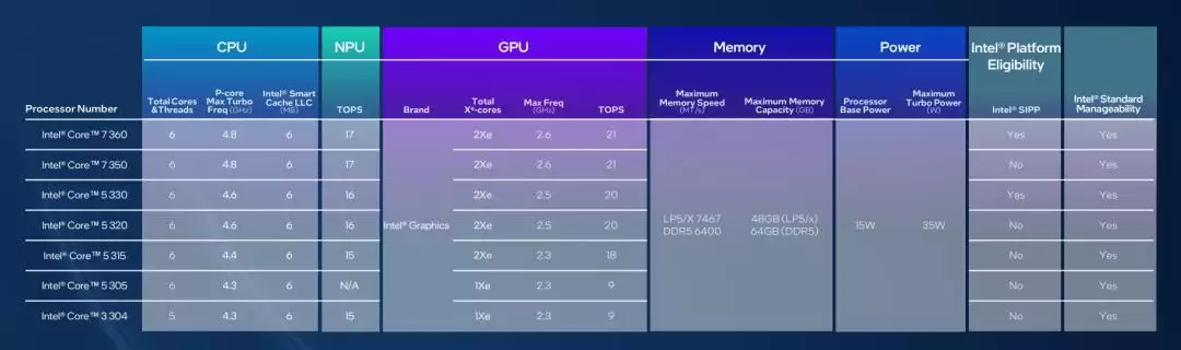 MacBook Neo卖爆后,Windows笔记本终于坐不住了