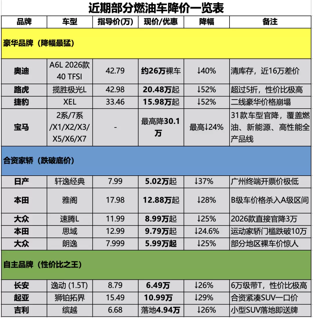 燃油车价格“大跳水”，抄底燃油车还是拥抱新能源？看需求选答案