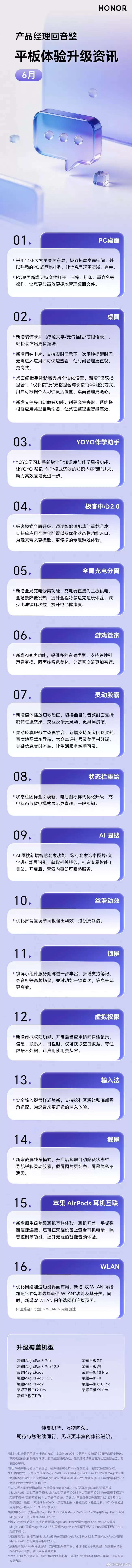 荣耀平板MagicOS 6 月更新新增PC级桌面和YOYO伴学助手等功能