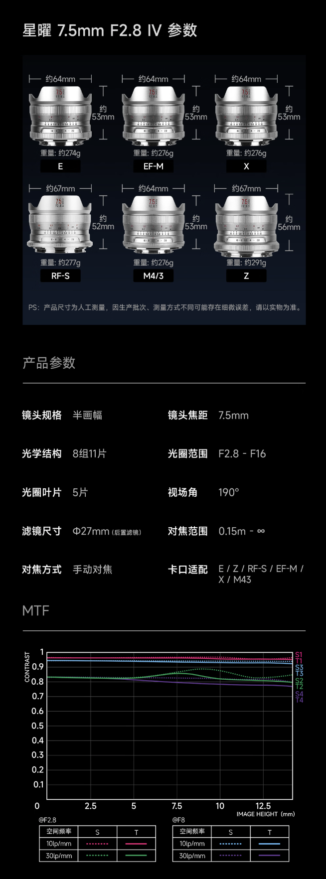 星曜光学推出 MF 7.5mm F2.8 IV APS-C 相机镜头:提供索尼 E / 富士 XF / 尼康 Z 等卡口,629 元