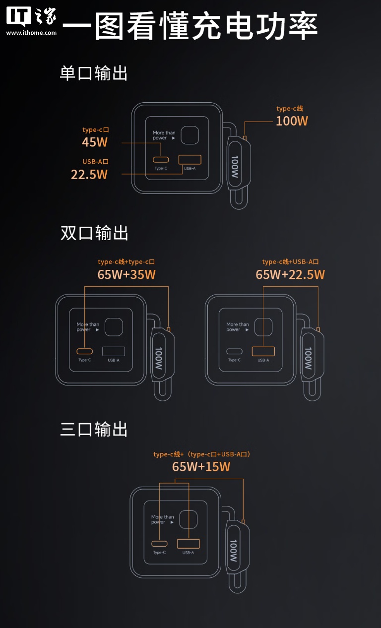 航嘉推出 X100 自带线带屏移动电源：2C+1A，20000mAh 售 199 元