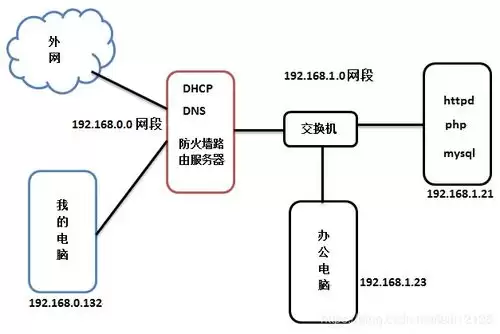 AnyDesk如何部署企业级私有中继服务器--AnyDesk自建中转服务器配置方法