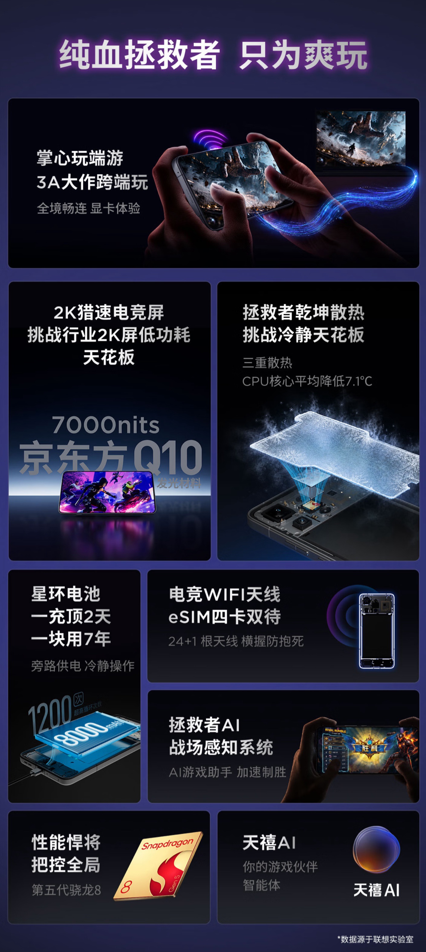 联想拯救者游戏手机 Y70 新一代开启预约:骁龙 8 Gen 5、京东方 2K 屏、8000mAh 电池