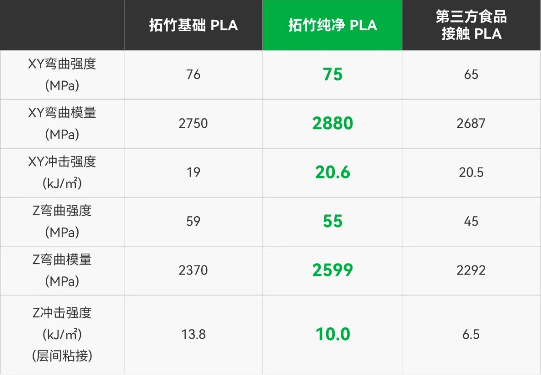 拓竹发布纯净 PLA 耗材:食品接触级可 3D 打印果盘、儿童玩具等,75 元起 / 件