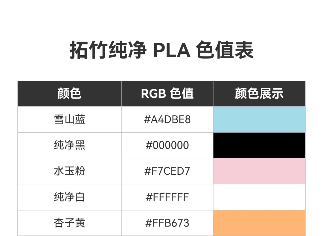 拓竹发布纯净 PLA 耗材:食品接触级可 3D 打印果盘、儿童玩具等,75 元起 / 件