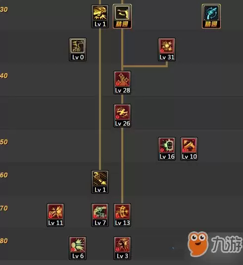 决战破晓枪械师怎么加点