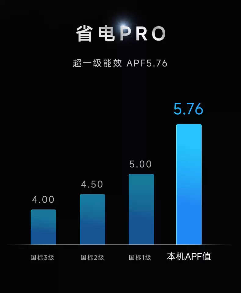 双排神机二代 1390 元:美的华凌 HE1Ⅱ 大 1.5 匹空调 618 再降价