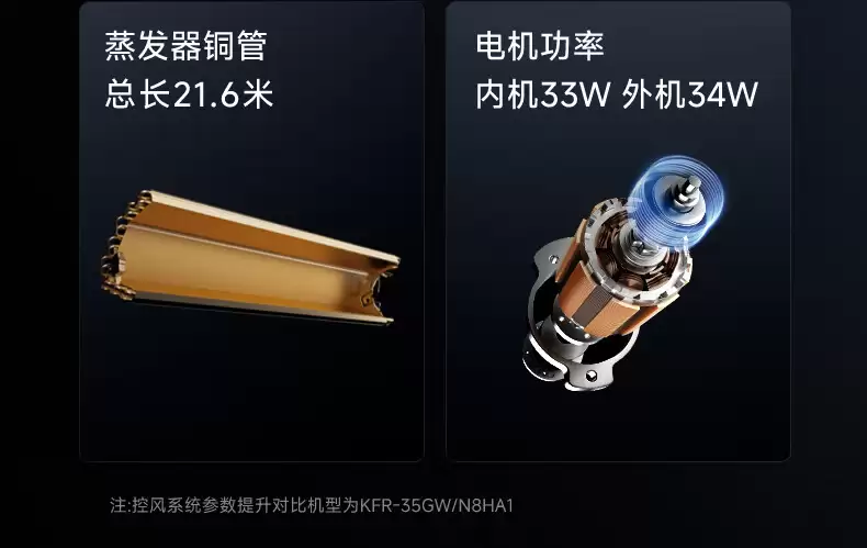 双排神机二代 1390 元:美的华凌 HE1Ⅱ 大 1.5 匹空调 618 再降价
