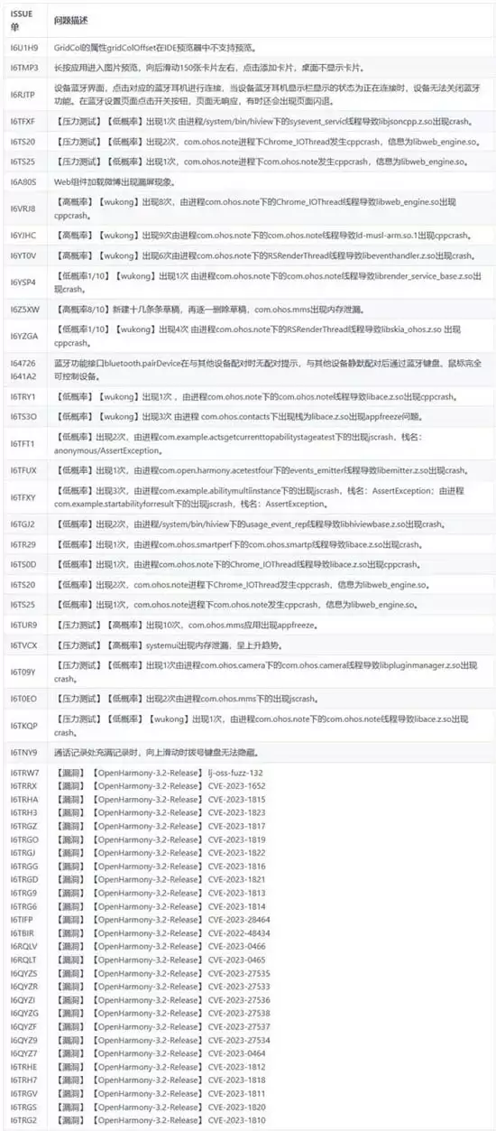 开源鸿蒙 OpenHarmony 3.2.1 Release 发布(附更新内容汇总)