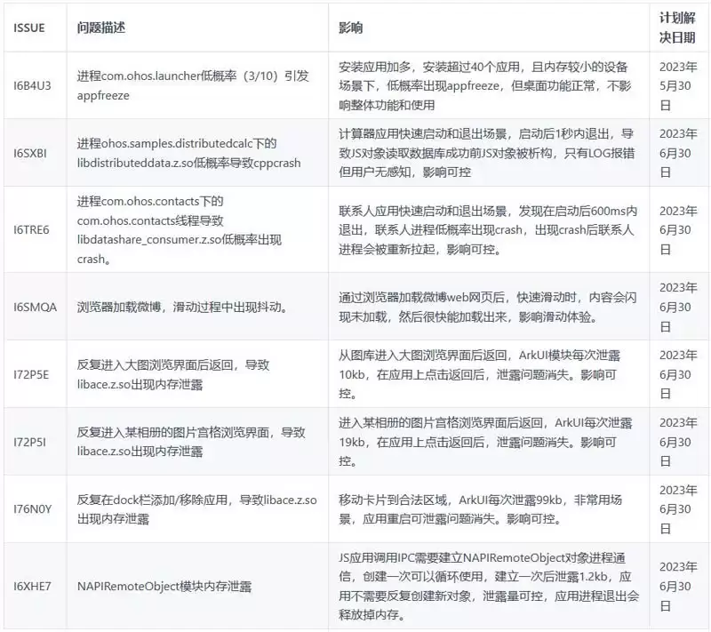开源鸿蒙 OpenHarmony 3.2.1 Release 发布(附更新内容汇总)