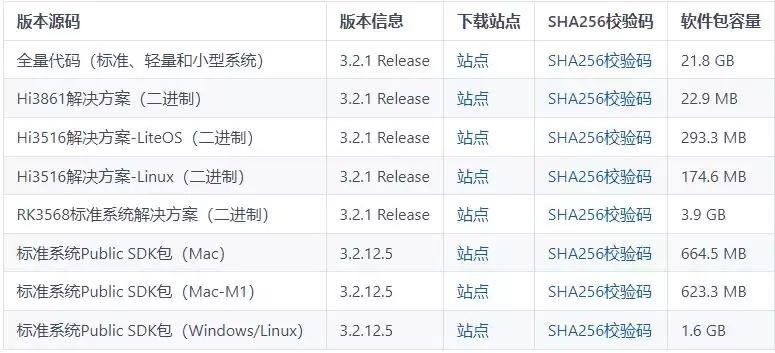 开源鸿蒙 OpenHarmony 3.2.1 Release 发布(附更新内容汇总)
