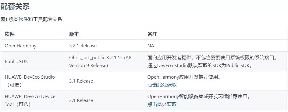开源鸿蒙 OpenHarmony 3.2.1 Release 发布(附更新内容汇总)