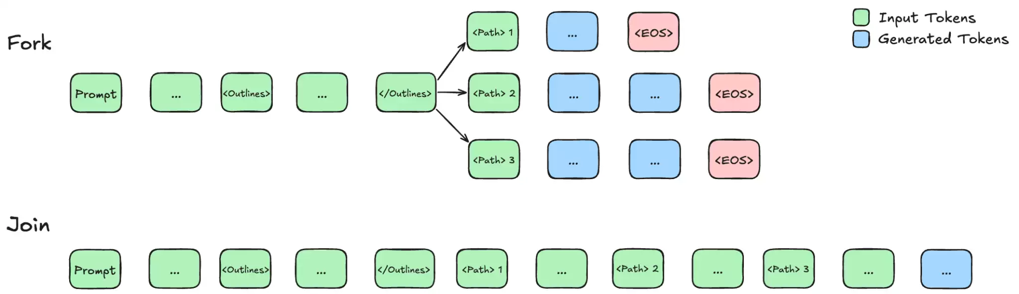 figure-05-fork-join.png