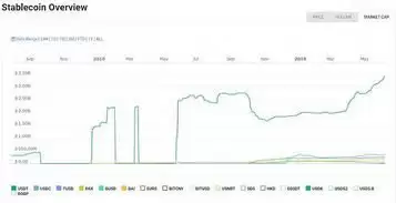 Ldo币未来能涨到多少