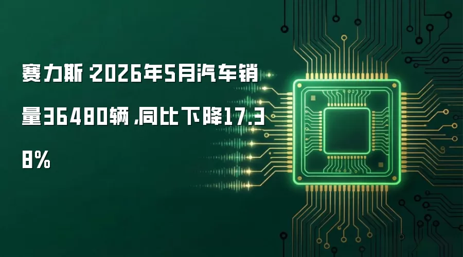 赛力斯：2026年5月汽车销量36480辆，同比下降17.38%
