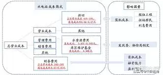 长江e号如何查看资产分析