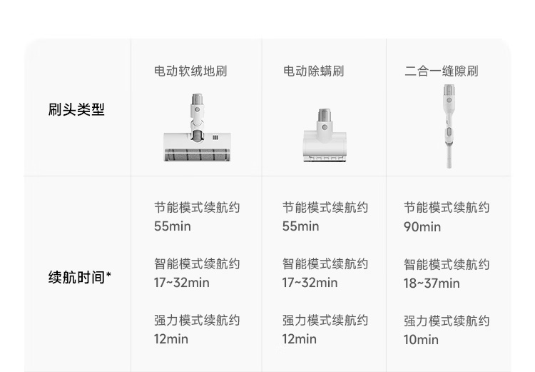 小米推出米家无线吸尘器 4：90 分钟长续航，首发 999 元