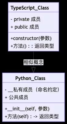 从Node.js+TypeScript无缝切换到Python的完整过程实录