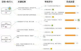 纸条如何制定学习计划