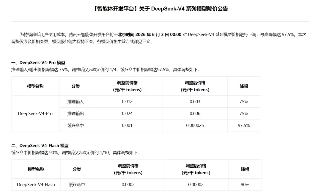 腾讯云下调DeepSeek-V4系列模型价格，全面对齐DeepSeek官方定价