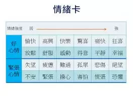 知星如何查看性格卡片