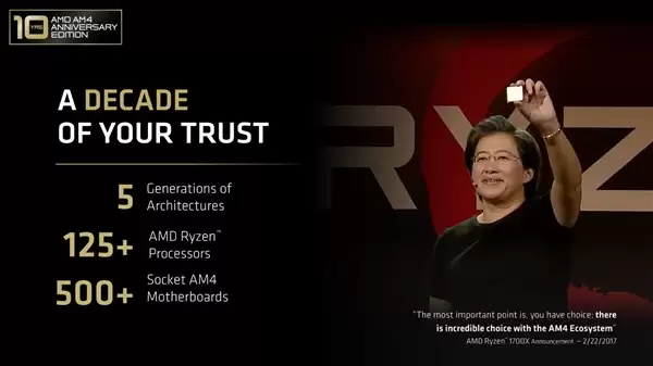 AMD正式官宣!AM5插槽寿命延长至2029年:Zen7也不用换主板了