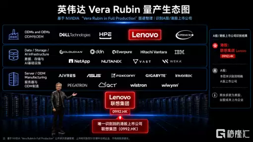 花旗：英伟达Vera Rubin量产 联想集团成核心受益方