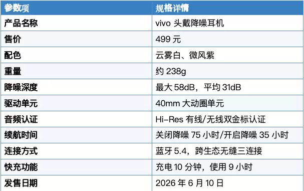 vivo 头戴降噪耳机深评测：第一次做无线头戴耳机，交出了一副怎样的答卷？
