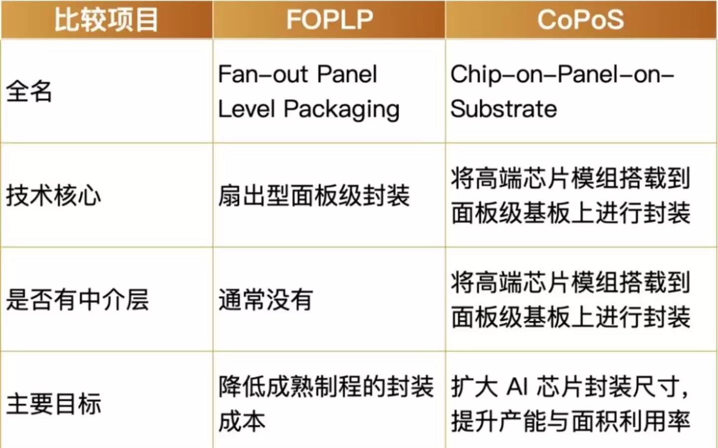 全球首款量产智能终端用硅基氮化镓射频芯片 交付超五百万颗