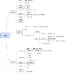即刻APP如何创建主题