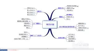 如何用MindMapper思维导图创建多个导图