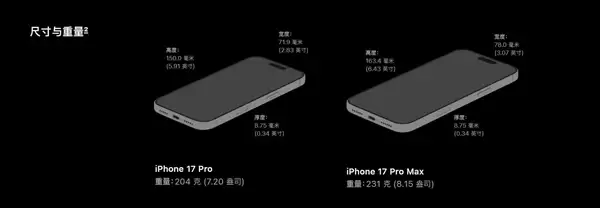 告别半斤机!三星Galaxy Z Fold8仅重201g:比iPhone 17 Pro还轻便
