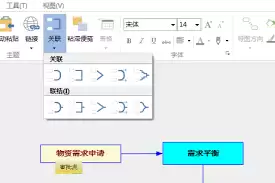 如何用MindMapper制作采购流程图表
