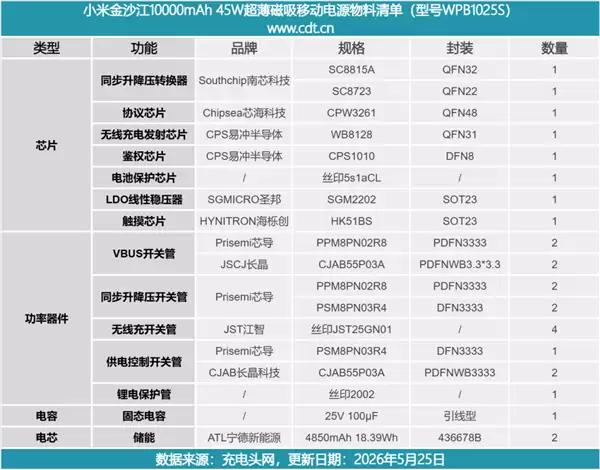 拆解报告:小米金沙江10000mAh 45W超薄磁吸移动电源