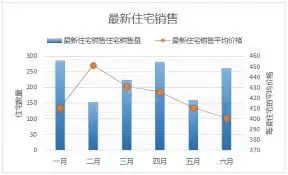 Excel表格如何制作多个坐标轴的图表