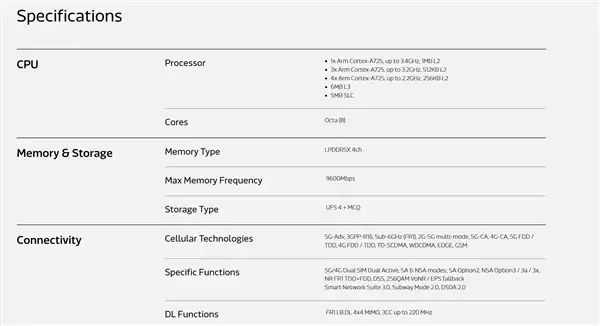新一代神U来了!天玑8550发布:台积电4nm工艺+全大核CPU 联发科最强8系Soc