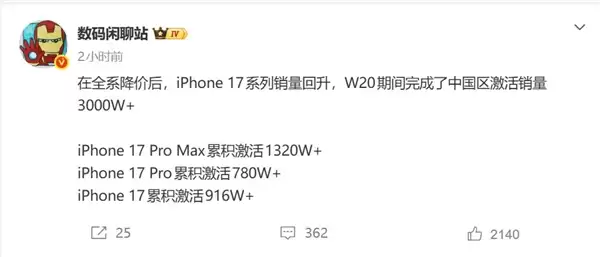 苹果杀疯了!iPhone 17系列暴降1000元后销量暴增:中国区激活量突破3000万台
