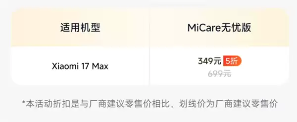 比苹果良心!小米17 Max MiCare仅349元:2年质保 多次免费维修