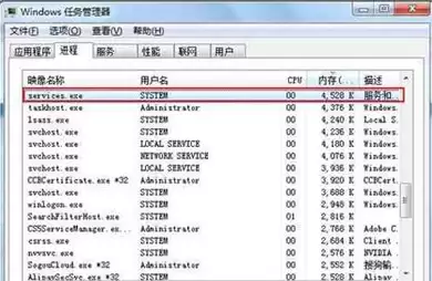 Services.exe是什么系统文件?如何辨别services.exe是否为病毒?