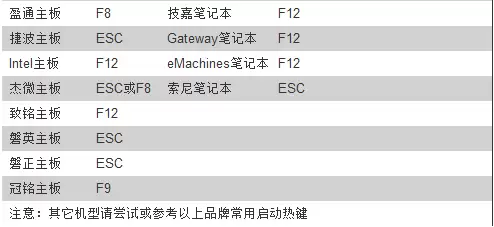 怎么用u盘装系统win7(目前最新详细图文教程)