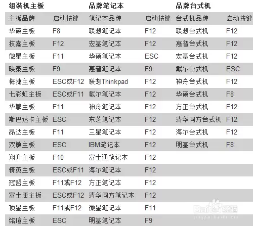 怎么用u盘装系统win7(目前最新详细图文教程)