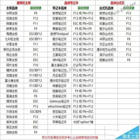怎么用u盘装xp系统?u行侠u盘装xp系统详细图文教程(附视频)