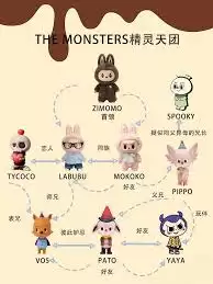 Labubu和zimomo和mokoko哪个价格更高