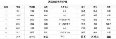 历届世界杯冠军比分是多少
