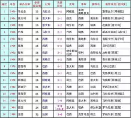 历届世界杯冠军有哪些
