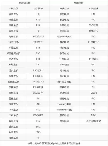 微pe工具箱怎么安装win10系统?微pe工具箱安装win10系统详细教程