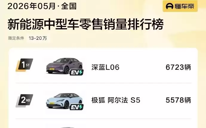 姜海荣:深蓝L06五月新能源中型车销量第一